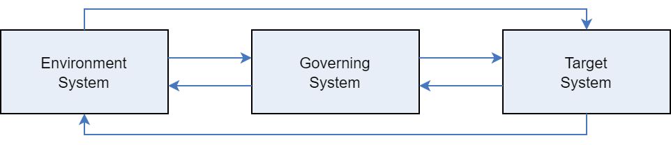 word-governance-origin